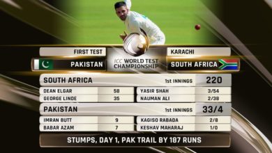 #PAKvSA: 14 wickets fell on the first day of Test match