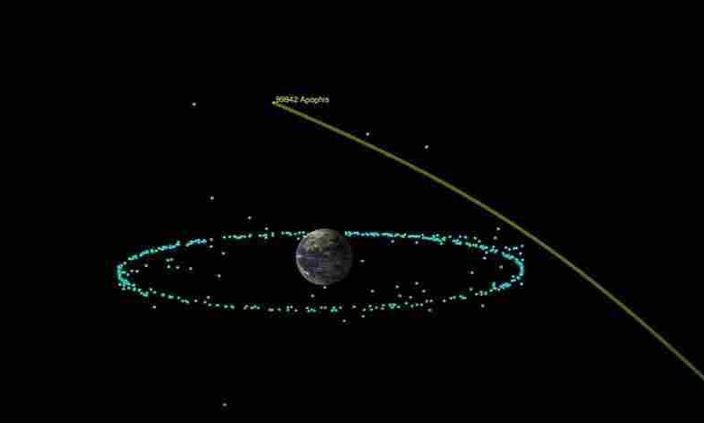 Earth is save from being hit by Apophis asteroid, NASA