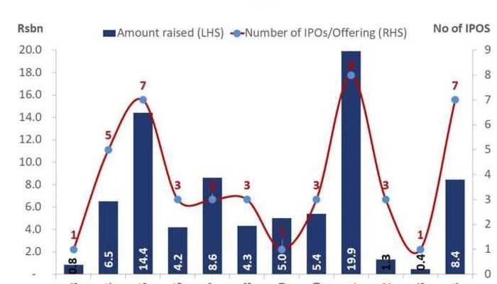 Pakistan Stock Exchange Sees Surge in IPOs in 2024