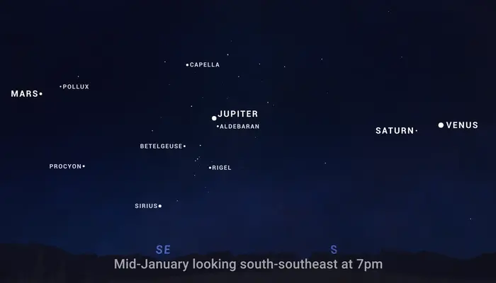 How to Watch the January Planet Parade