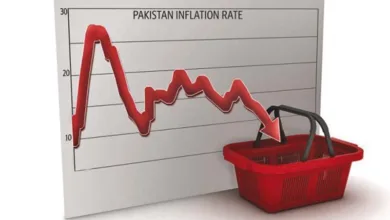 Pakistan’s Short-Term Inflation Turns Negative After Seven Years