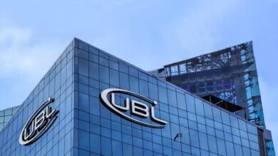 UBL Surges to Second Most Valuable Company on PSX