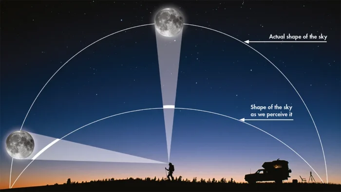 Tonights Lunar Eclipse Promises a Stunning Blood Moon 1
