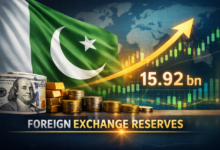 State Bank of Pakistan Foreign Exchange Reserves