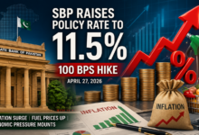 Pakistan interest rate hike 2026