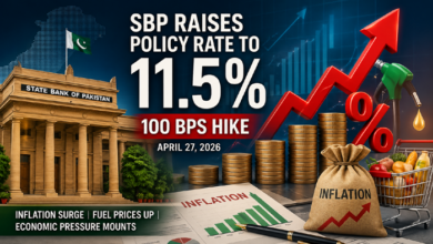 Pakistan interest rate hike 2026